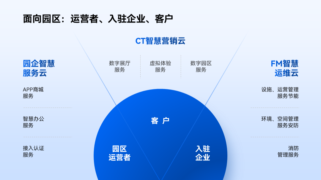 ppt怎么加表格