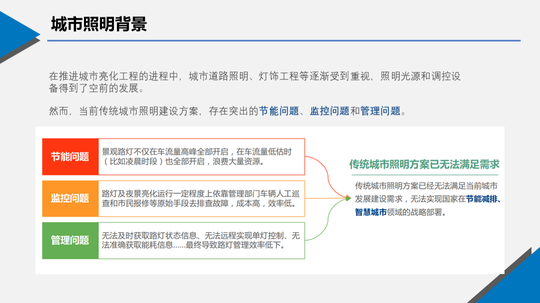 ppt怎么加表格