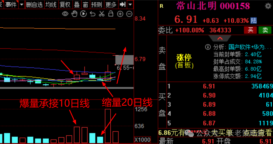 三代长老股票走势图最新