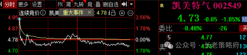 三代长老股票走势图最新