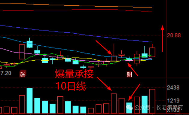 三代长老股票走势图最新