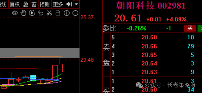 三代长老股票走势图最新