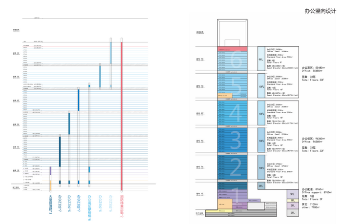 冼村旧改【保利天御】豪宅项目曝光！珠江新城450平*产品惊艳登场