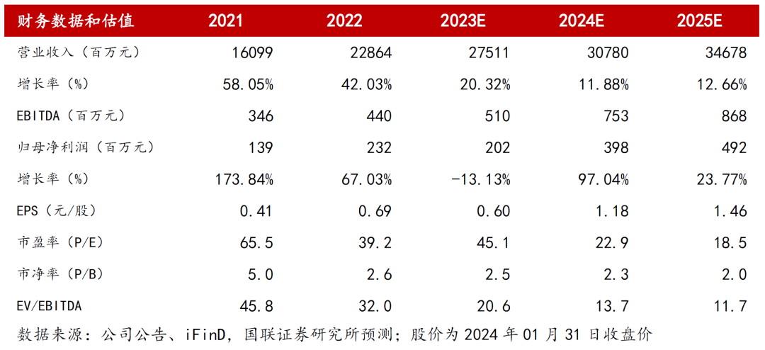 2024年04月23日 广晟有色股票