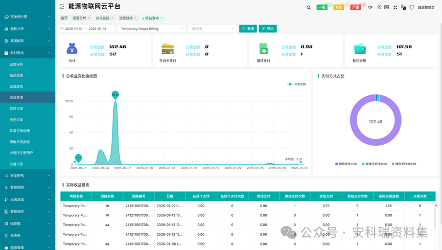 工地 / 灌溉 / 岸電都能用的電力集抄能源物聯(lián)網(wǎng)平臺(tái)！