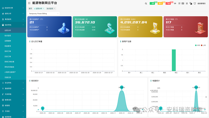工地 / 灌溉 / 岸電都能用的電力集抄能源物聯(lián)網(wǎng)平臺(tái)！