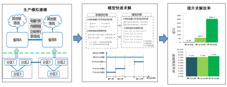 新能源电力系统生产模拟关键技术及应用的图4