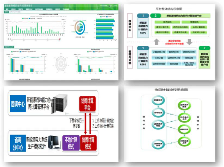 新能源电力系统生产模拟关键技术及应用的图7