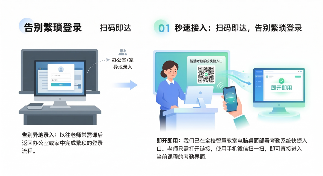 【数字厦工】智慧课堂考勤系统正式上线
