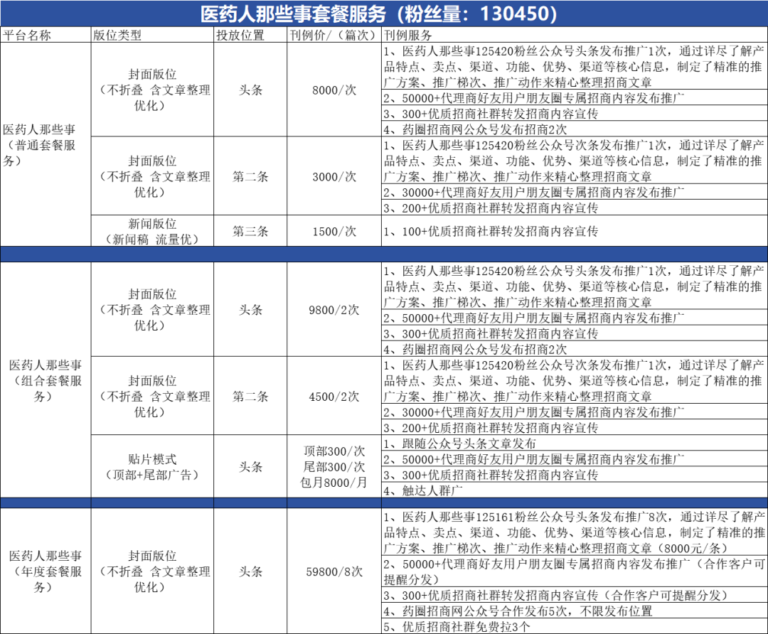 医疗产品怎么招商产品快速对接优质代理商！就找“药圈招商网”_https://www.jmylbn.com_新闻资讯_第13张