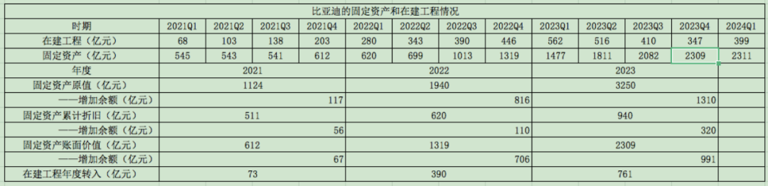 2024年06月26日 比亚迪股票行情