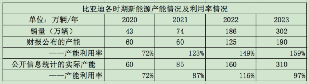 2024年06月26日 比亚迪股票行情