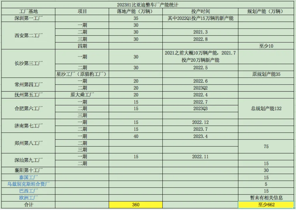 2024年06月26日 比亚迪股票行情