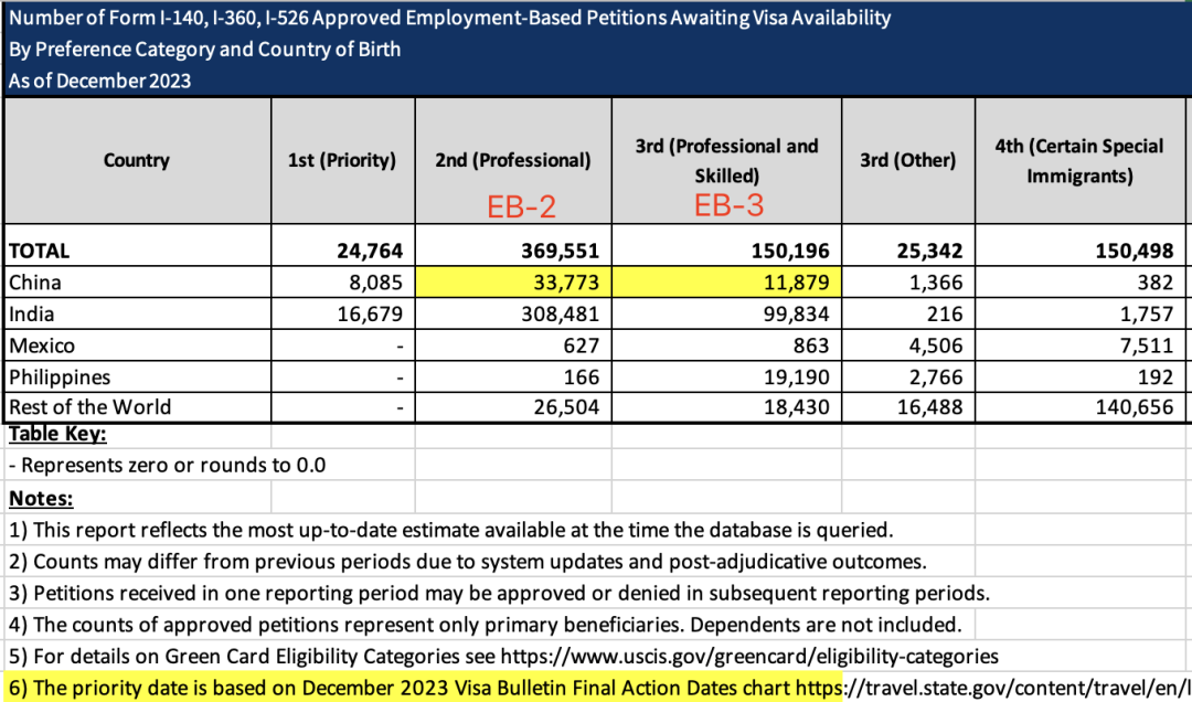 4月美国移民排期最新预测