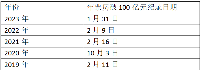 2016春节档垃圾电影澳门风云3_春节档电影什么时候下架_2023春节档电影有哪些