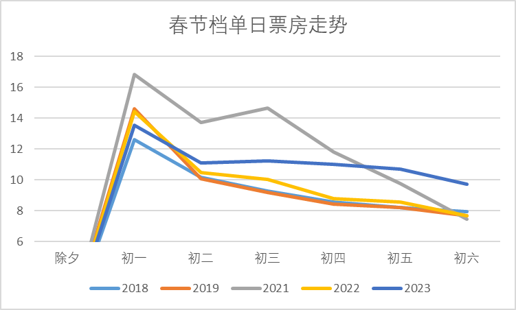 春节档电影什么时候下架_2016春节档垃圾电影澳门风云3_2023春节档电影有哪些