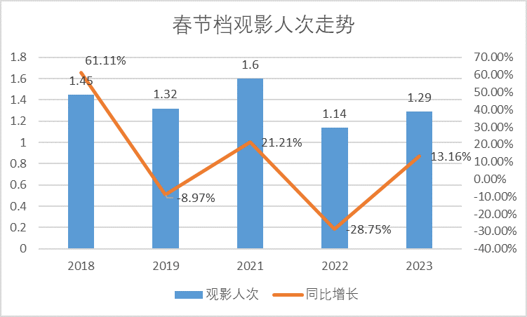 春节档电影什么时候下架_2016春节档垃圾电影澳门风云3_2023春节档电影有哪些