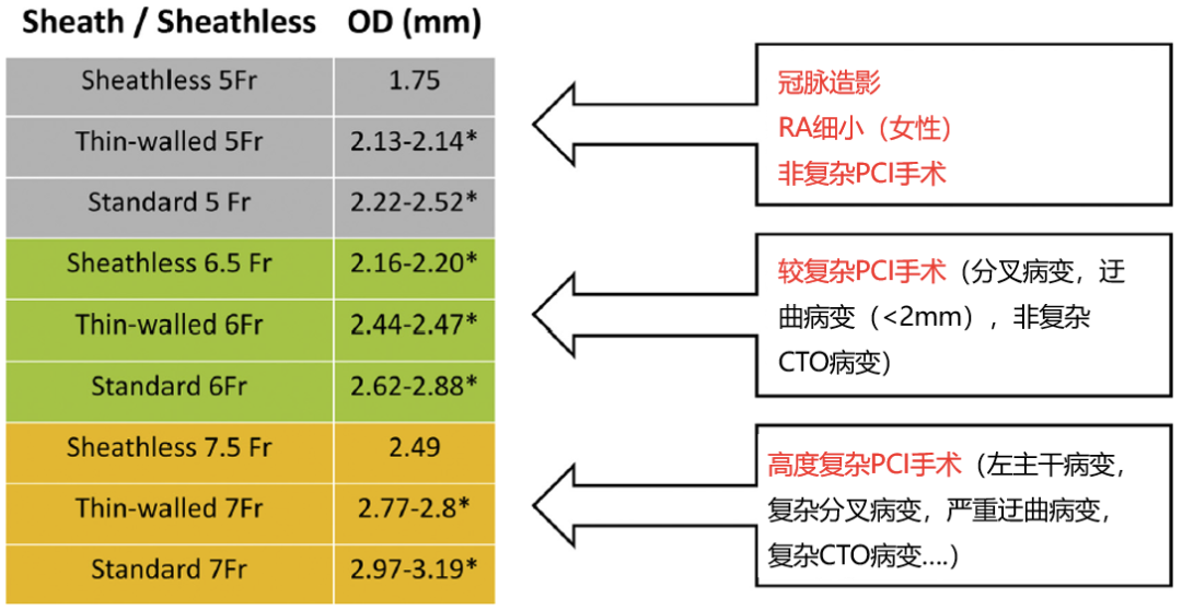 桡动脉鞘怎么读桡动脉闭塞如何预防？看看共识怎么说_https://www.jmylbn.com_新闻资讯_第6张