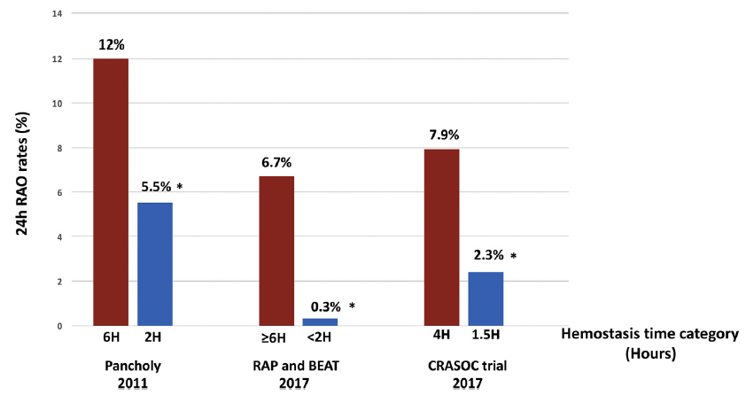 桡动脉鞘怎么读桡动脉闭塞如何预防？看看共识怎么说_https://www.jmylbn.com_新闻资讯_第7张