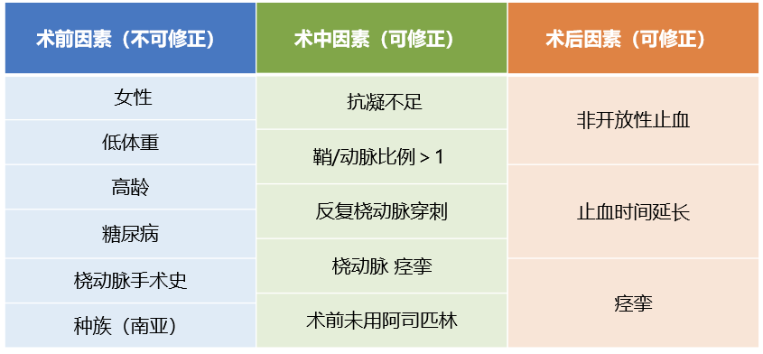 桡动脉鞘怎么读桡动脉闭塞如何预防？看看共识怎么说_https://www.jmylbn.com_新闻资讯_第4张