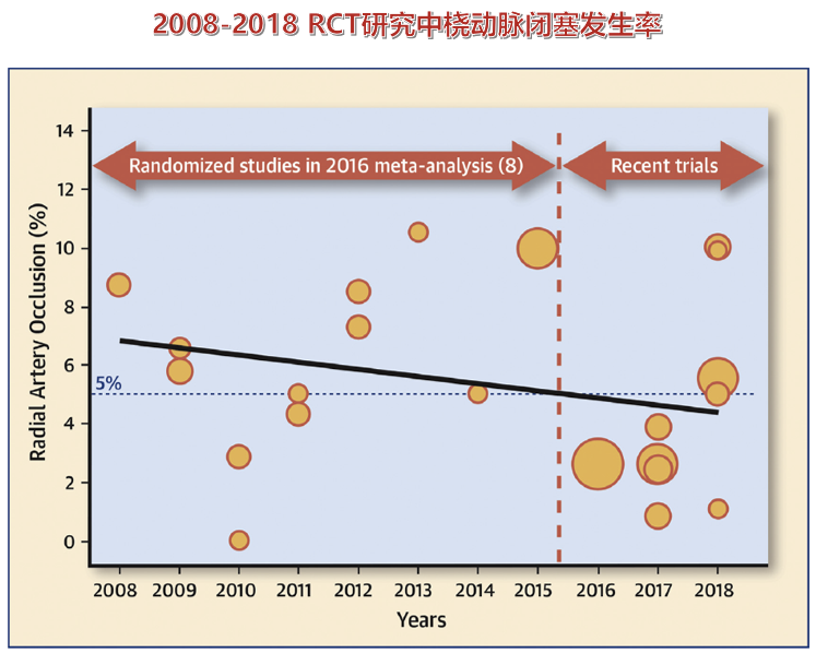桡动脉鞘怎么读桡动脉闭塞如何预防？看看共识怎么说_https://www.jmylbn.com_新闻资讯_第3张