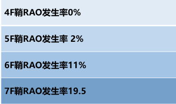 桡动脉鞘怎么读桡动脉闭塞如何预防？看看共识怎么说_https://www.jmylbn.com_新闻资讯_第5张