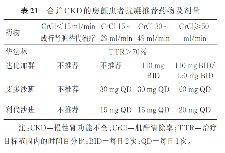 中国心房颤动管理：2025最新指南推荐，速览！