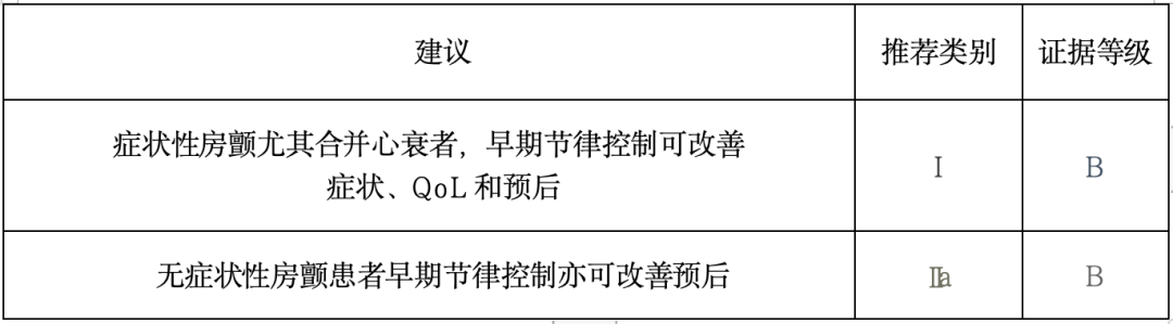 中国心房颤动管理：2025最新指南推荐，速览！