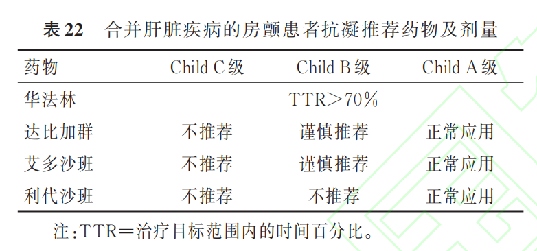 中国心房颤动管理：2025最新指南推荐，速览！