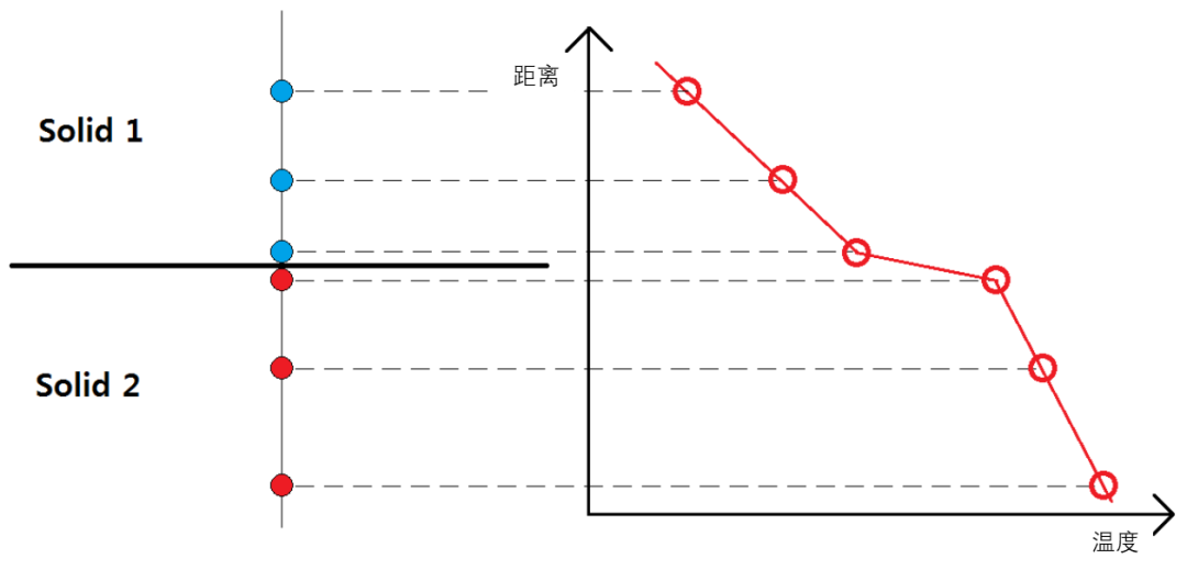 CFD|共轭传热的图25