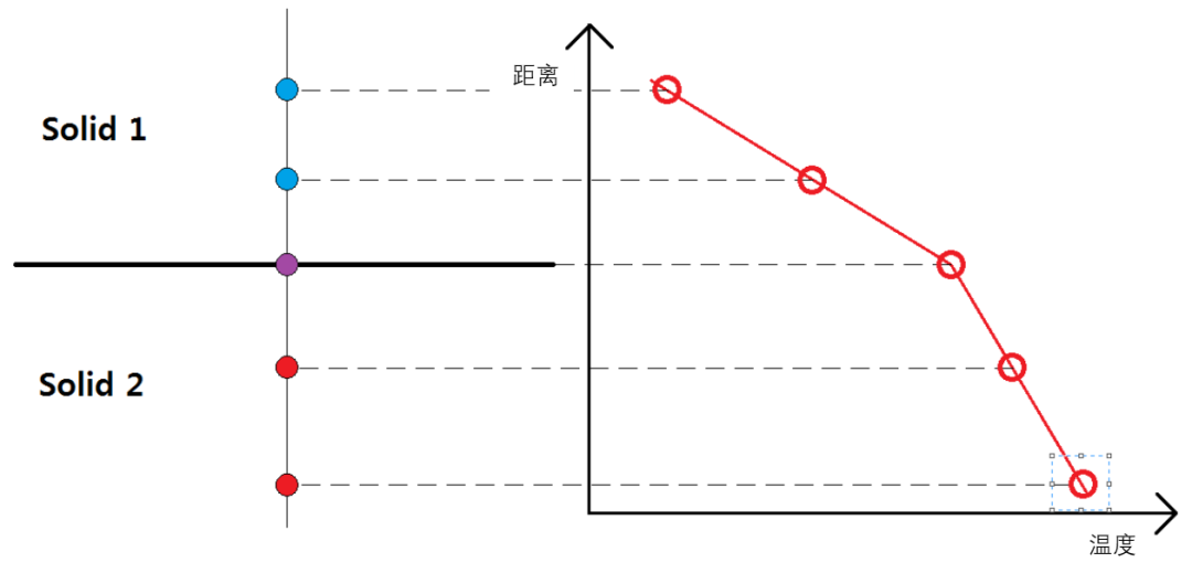 CFD|共轭传热的图24