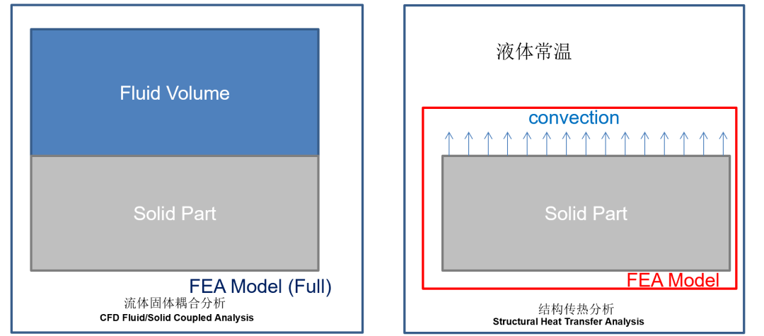 CFD|共轭传热的图3