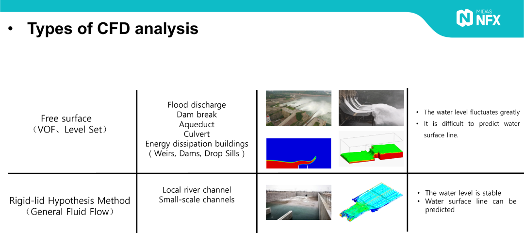 CFD|大坝设计稳定性评价的图6