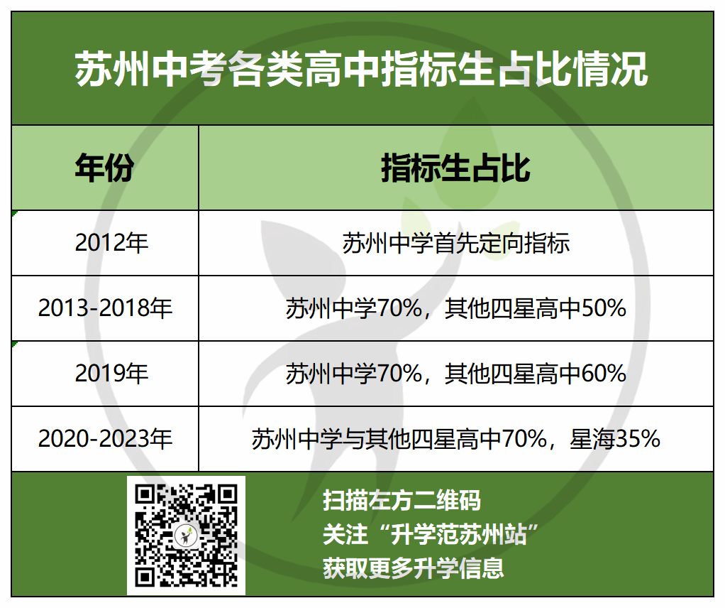 中考成績蘇州_蘇州中考查分2021_蘇州市中考分數查詢