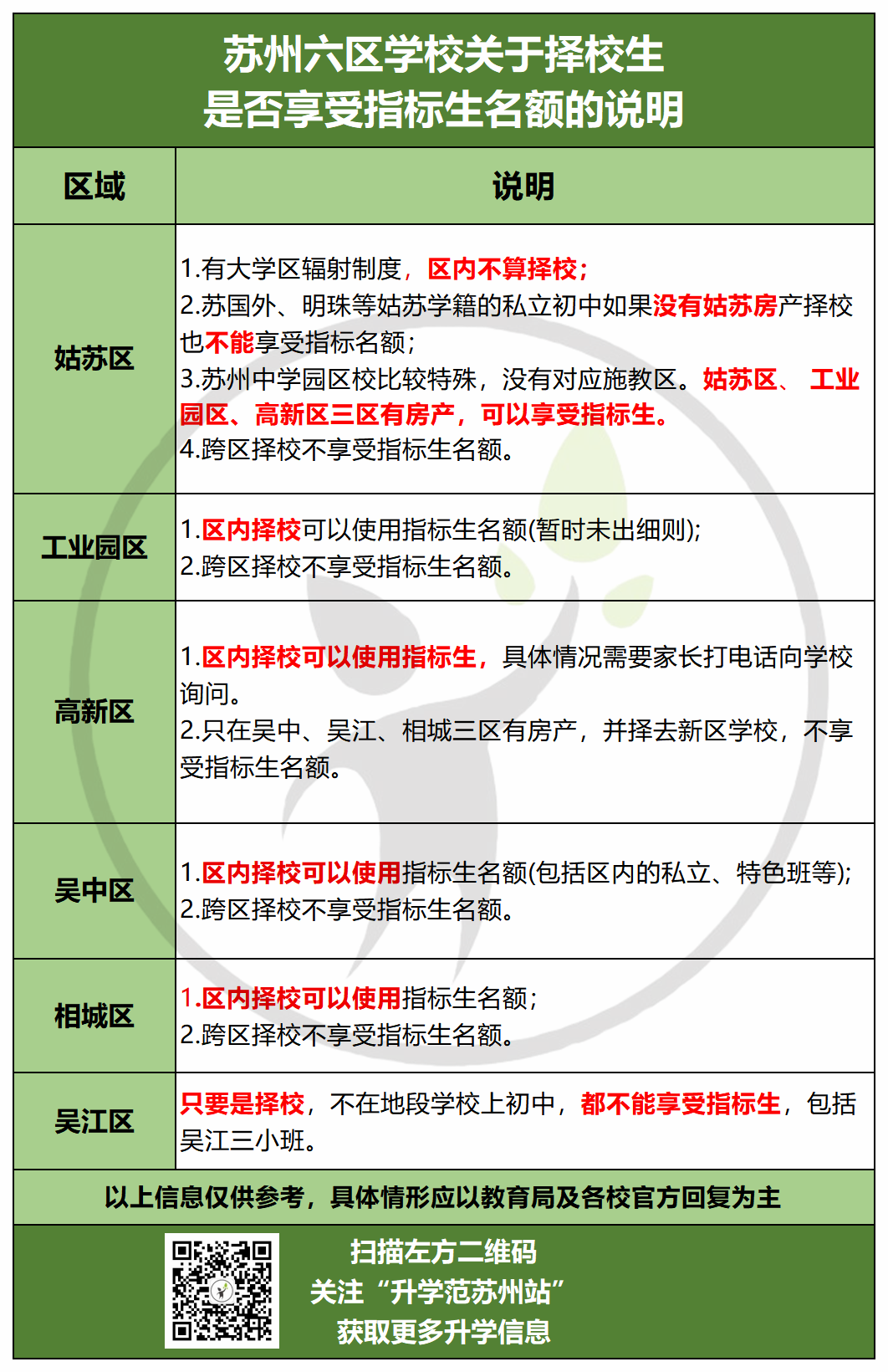 中考成绩苏州_苏州市中考分数查询_苏州中考查分2021