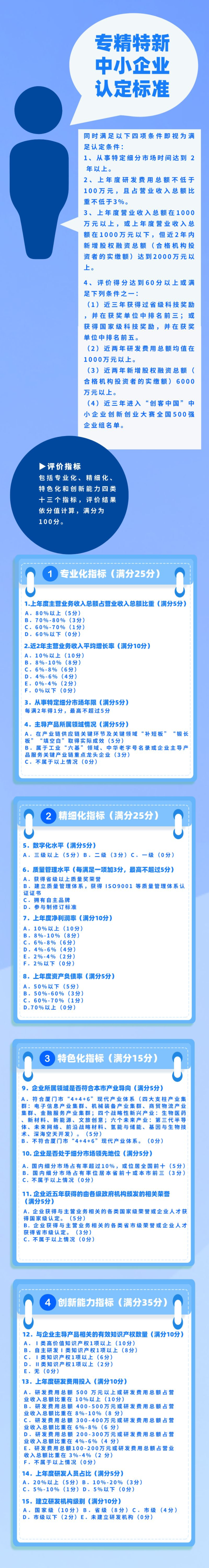 政策图解 | 一图看懂厦门优质中小企业梯队培育政策(图4)