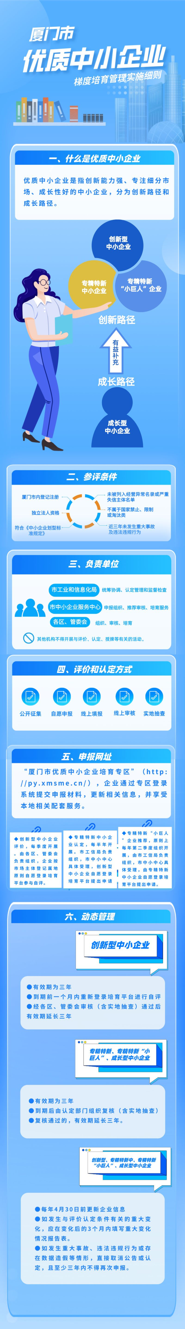 政策图解 | 一图看懂厦门优质中小企业梯队培育政策(图2)