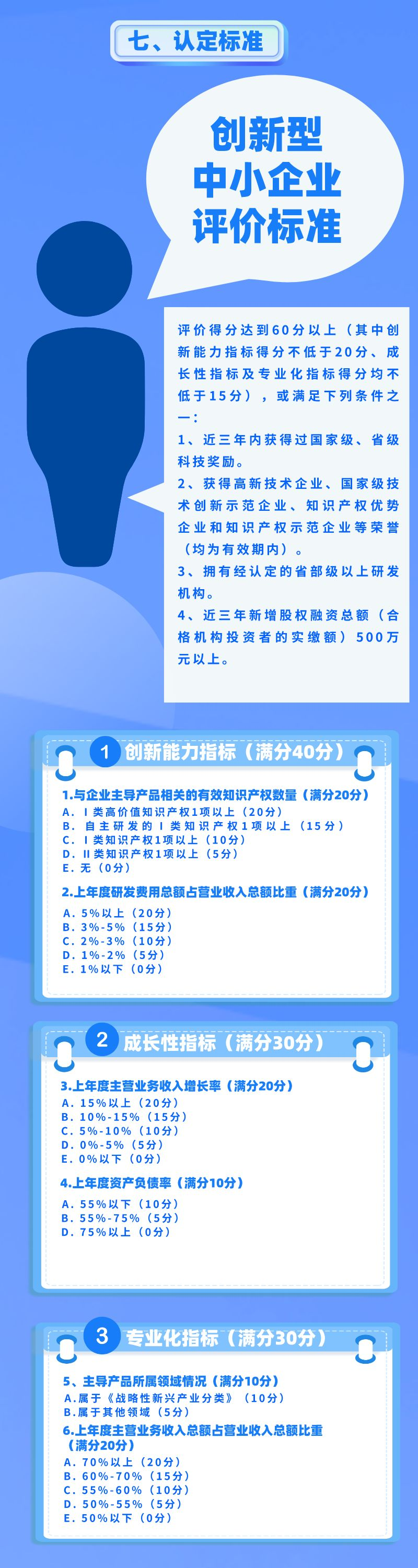 政策图解 | 一图看懂厦门优质中小企业梯队培育政策(图3)
