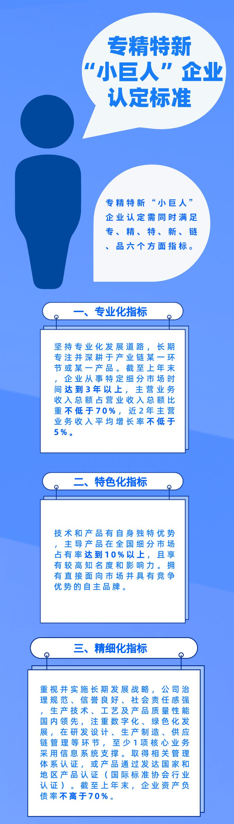 政策图解 | 一图看懂厦门优质中小企业梯队培育政策(图5)