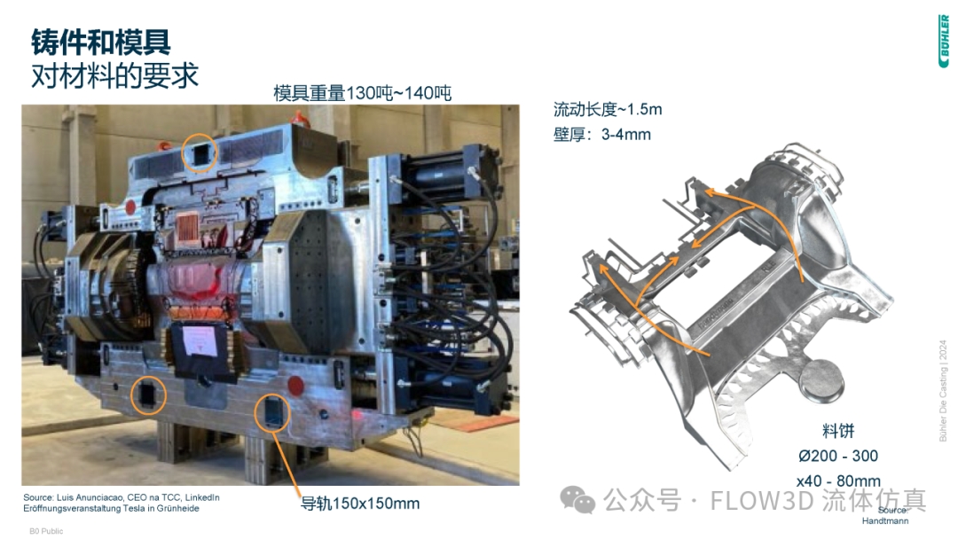 布勒应用FLOW-3D：超大型一体化压铸件的设计和优化的图4