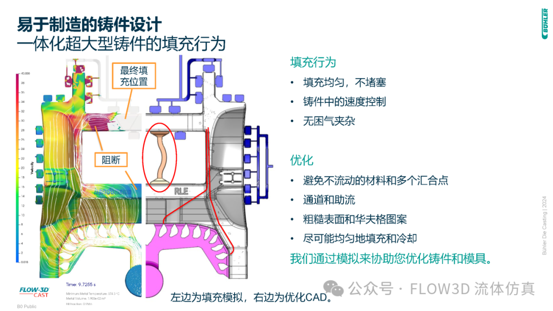 布勒应用FLOW-3D：超大型一体化压铸件的设计和优化的图5