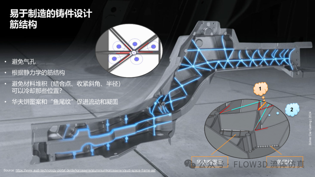 布勒应用FLOW-3D：超大型一体化压铸件的设计和优化的图7