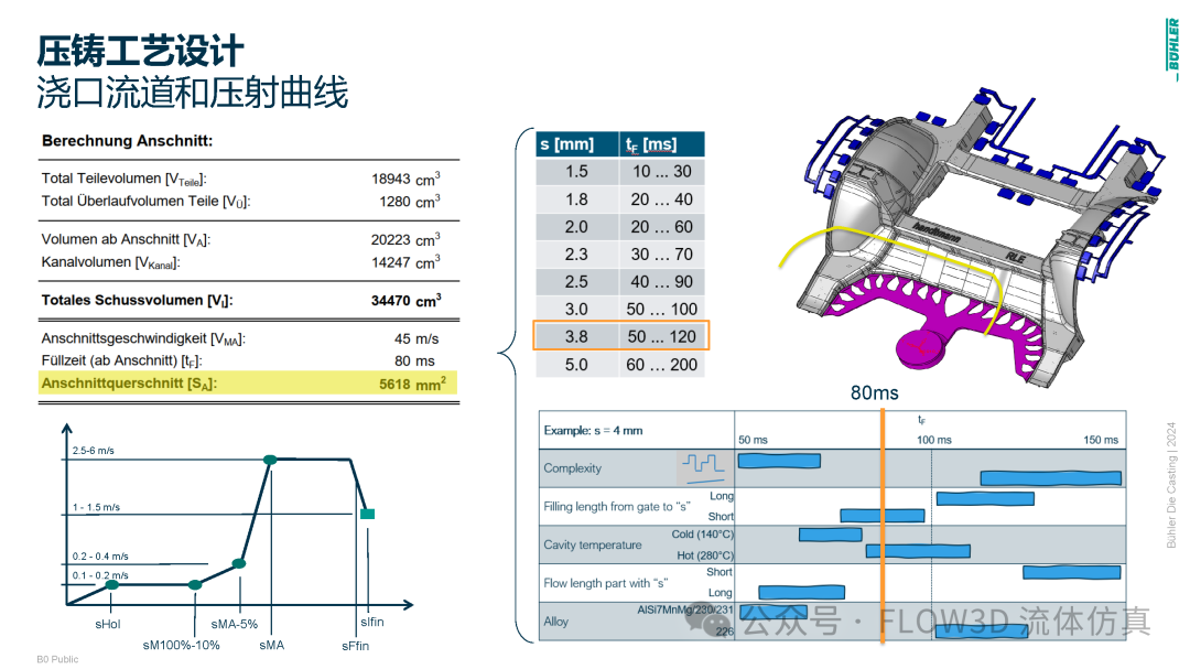 布勒应用FLOW-3D：超大型一体化压铸件的设计和优化的图6