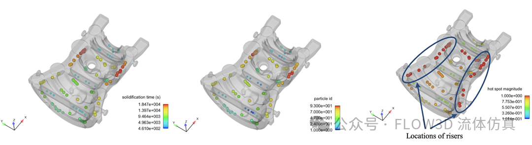 凝固热节和冒口系统设计的图8