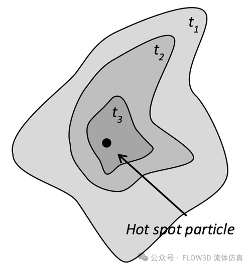 凝固热节和冒口系统设计的图3