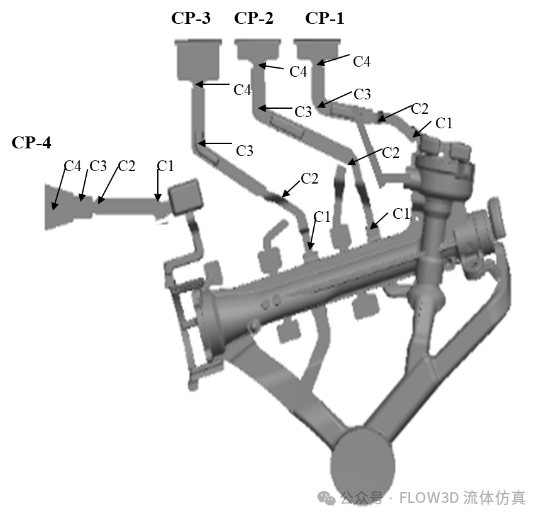 应用FLOW-3D CAST模拟高压铸造的PVT的图1