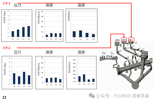应用FLOW-3D CAST模拟高压铸造的PVT的图9