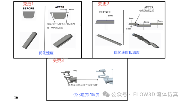 应用FLOW-3D CAST模拟高压铸造的PVT的图5