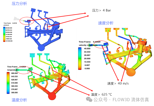 应用FLOW-3D CAST模拟高压铸造的PVT的图2