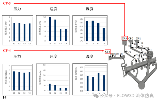应用FLOW-3D CAST模拟高压铸造的PVT的图4